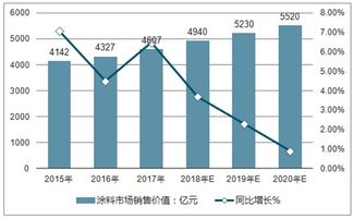 装饰涂料市场分析报告 2020 2026年中国装饰涂料行业深度研究与投资前景分析报告 中国产业研究报告网