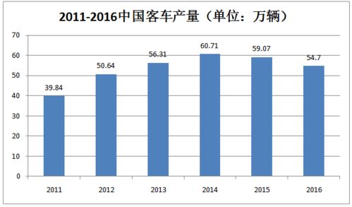 汽车涂料行业的技术发展,水性化是必然选择