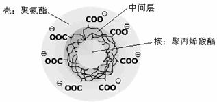 水性环保涂料技术