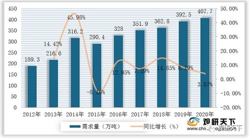 我国重防腐涂料行业发展现状 市场规模扩增 供需趋于平衡