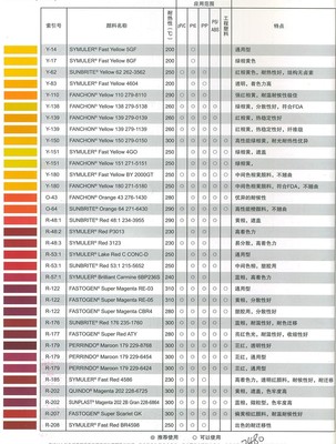 日本DIC有机颜料洋红RE-03