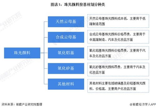 2020年全球及中国珠光颜料行业市场现状及发展趋势分析 化妆品市场将带动需求增长