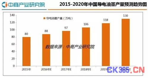 2016年中国石墨烯行业发展报告